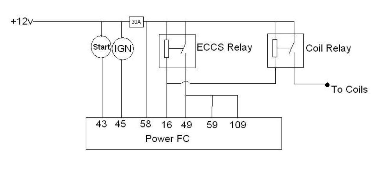 Apexi Power FC FAQ - Nengun Performance