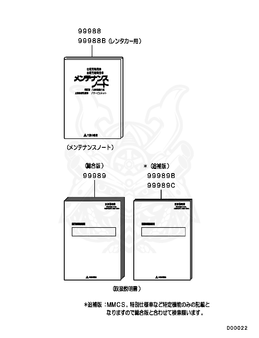 Mitsubishi - Maintenance Note