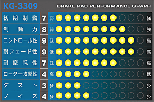 APP KG-3309 Brake Pads