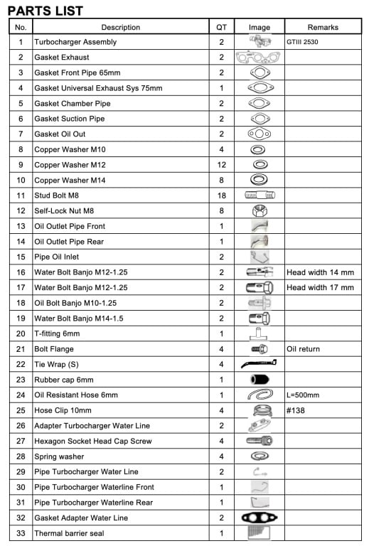 HKS - GTIII-2530 Repair Parts