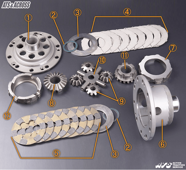 ATS - LSD - Carbon Rebuild Parts - Nengun Performance