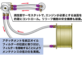 HKS - Oil Cooler - Type R