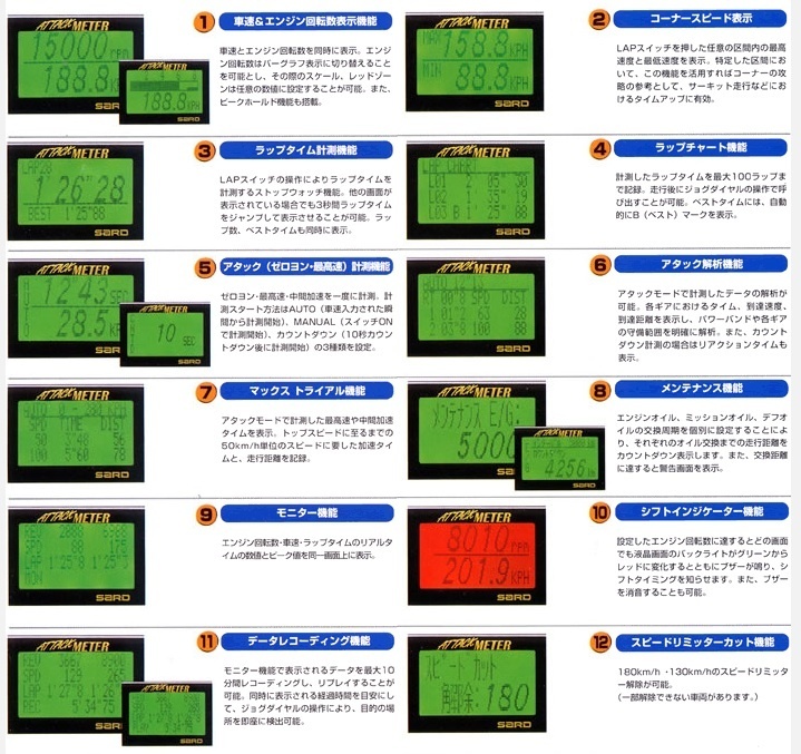 Sard - Attack Meter - Nengun Performance
