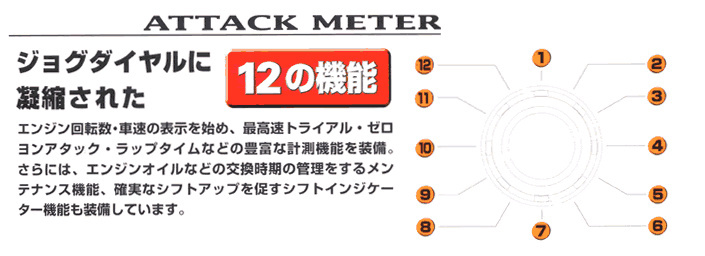 Sard - Attack Meter - Nengun Performance