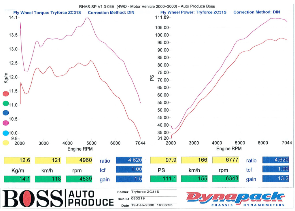 Try Force - Exhaust Manifold