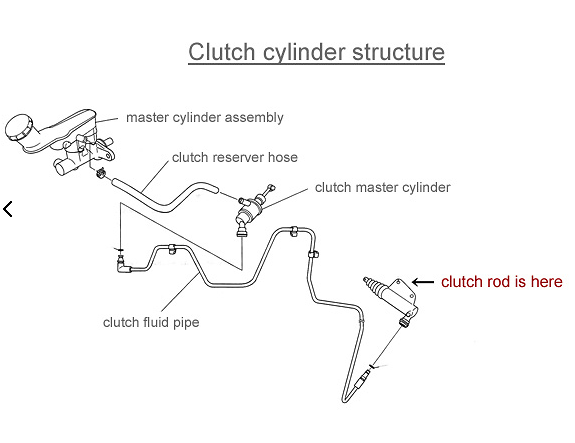 R's Racing - RRP Reinforced Clutch Push Rod