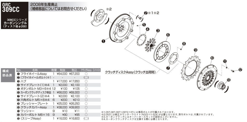 ORC - Replacement Parts - 309CC