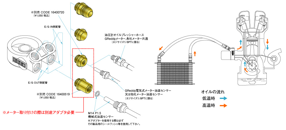 Greddy - Oil Sensor Adapter