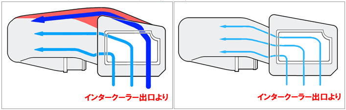 AutoExe - Turbo Suction Kit