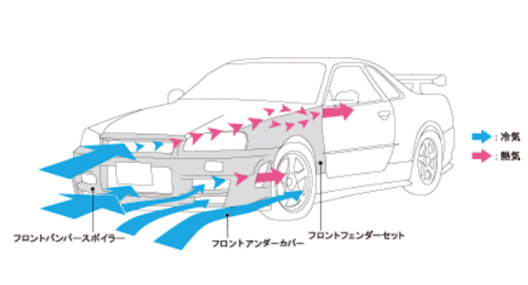 ボーノ Nismo - Aero Parts - R34 GTR Omori Factory - Z-Tune Original