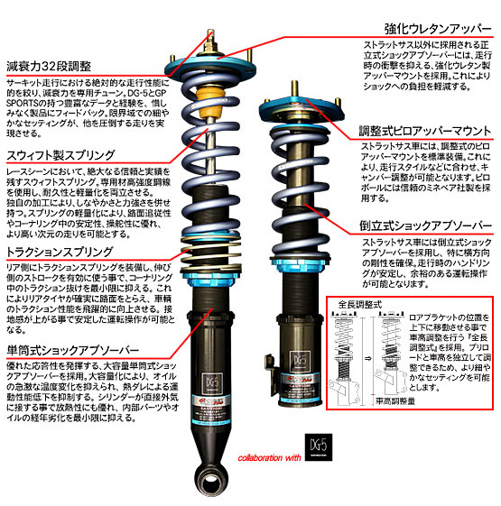 新品☆GP SPORTS【ジーピースポーツ】　G-MASTER リアメンバー偏心カムリジットキット　シルビア（S15） 新品☆GP SPORTSジーピースポーツ ブレーキパッド・G-MASTER SCV