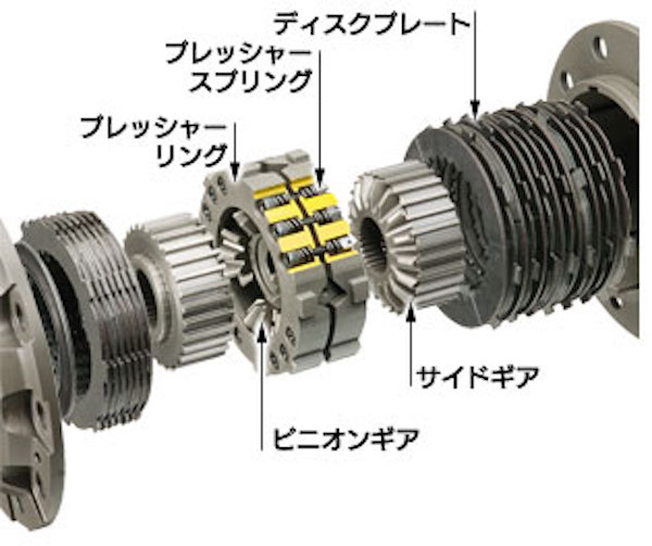 OS Giken - OS Super Lock LSD for Porsche