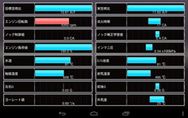 HKS - OB-Link Type FA20 - Nengun Performance