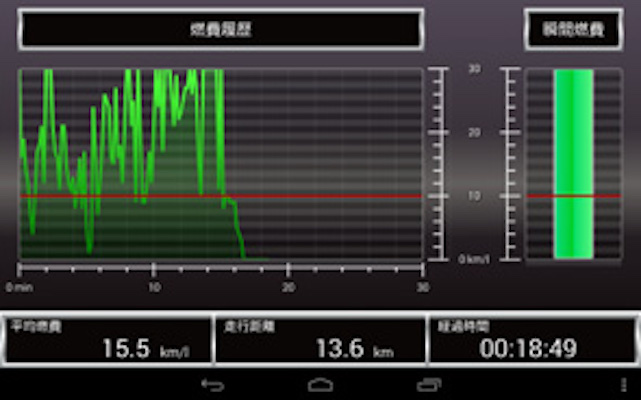 HKS - OB-Link Type FA20 - Nengun Performance