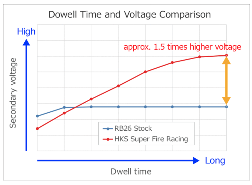 HKS - Super Fire Racing Coil Pro - Nengun Performance