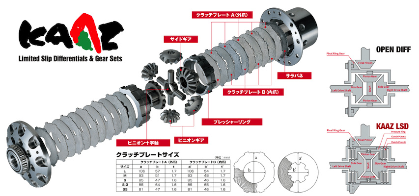 KAAZ - Solid Type LSD with Super Q Coating - Nengun Performance