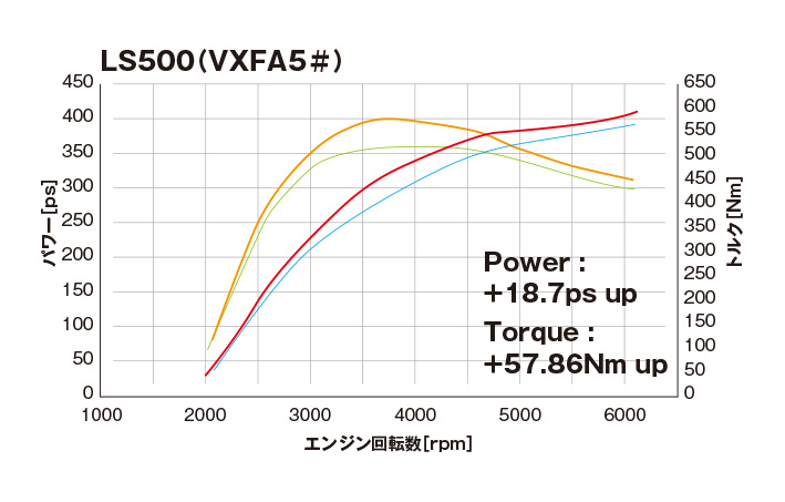 TOM'S パワーボックス 22205-TS003 TOM'S - Boost UP Parts Power Box - Nengun Performance