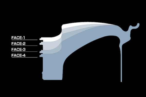 Face Design 17