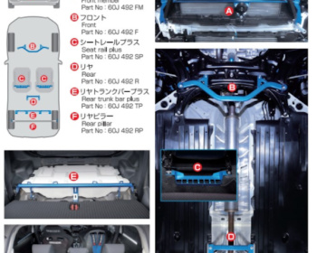 Swift Sport - ZC33S - Cusco - Power Brace