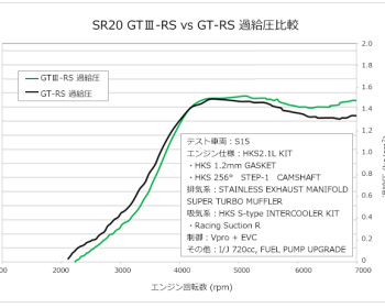 Silvia - S14 - HKS - GT III Sports Turbine Kit