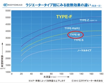 Koyo - Radiator - Type M