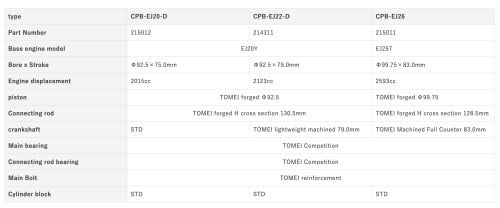 Tomei - Complete Block EJ20/25