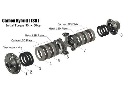 ATS - Carbon Hybrid LSD