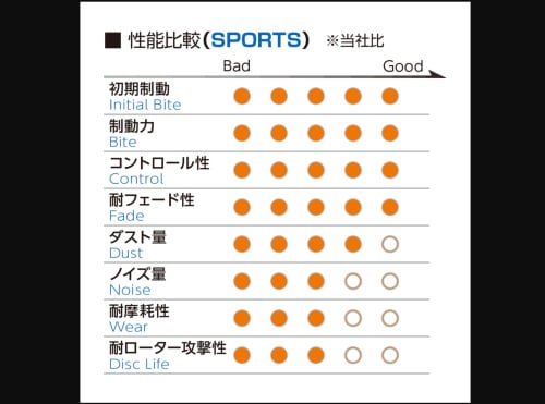 Project Mu - HC-M1 Brake Pads for Toyota