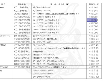 Nissan - Presage - U30 - 2002 - C2 - WAGON(W) - 2 WHEEL DRIVE(2WD) - AUTOMATIC TRANSMISSION(AT) - QR25DE