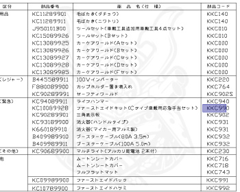 Nissan - Elgrand - E50 - 1997 - X GRADE - HARDTOP(K) - 2 WHEEL DRIVE(2WD) - AUTOMATIC TRANSMISSION(AT) - QD32ETI