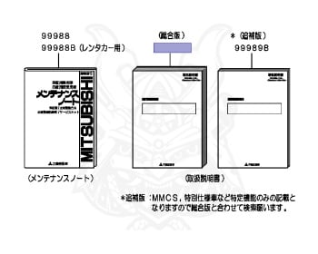 Mitsubishi - Lancer Evolution IV - CN9A - 1995 - SNGF - 4G63