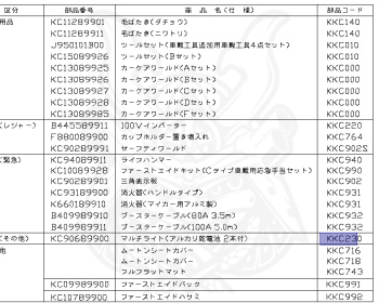 Nissan - Elgrand - E50 - 1997 - X GRADE - HARDTOP(K) - 2 WHEEL DRIVE(2WD) - AUTOMATIC TRANSMISSION(AT) - QD32ETI