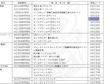 Nissan - Elgrand - E50 - 1997 - X GRADE - HARDTOP(K) - 2 WHEEL DRIVE(2WD) - AUTOMATIC TRANSMISSION(AT) - QD32ETI